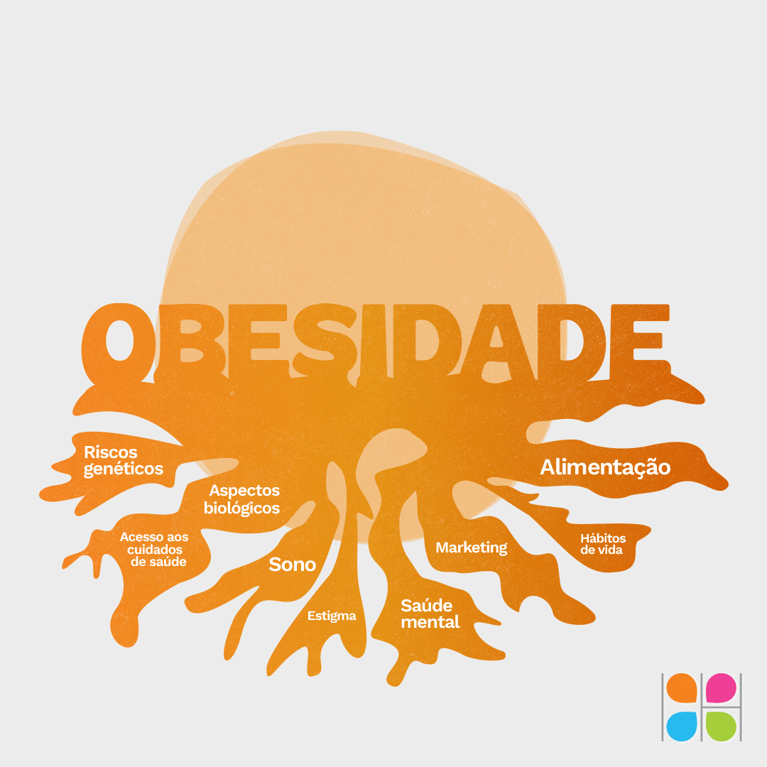 Dia Mundial de Combate a Obesidade