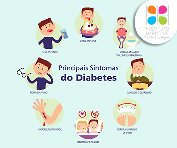 Diabetes Diabetes
