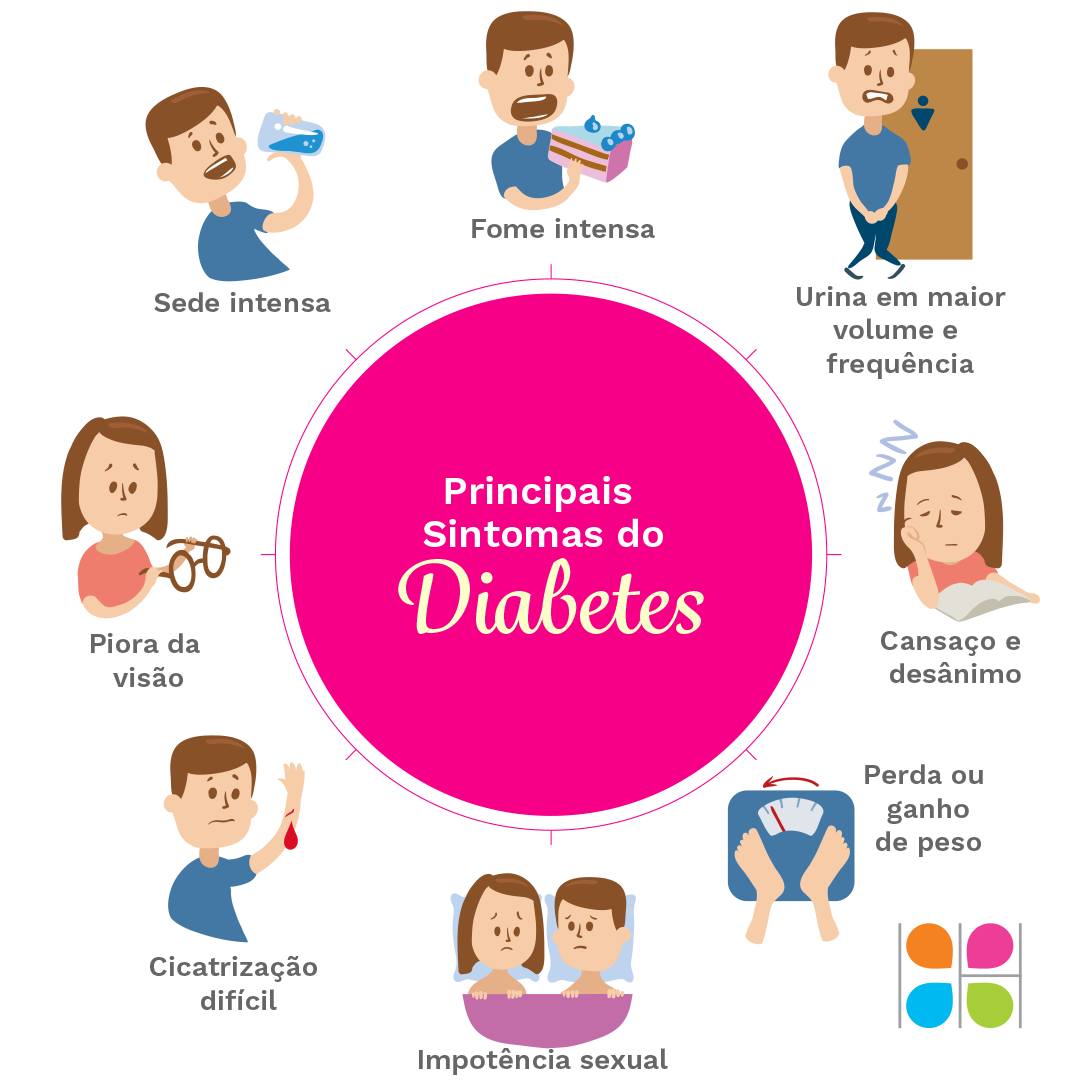 Diabetes é preciso prevenir