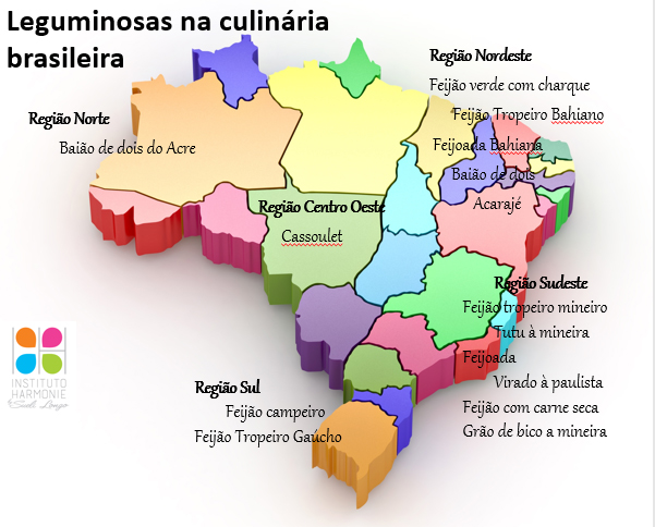 Leguminosas no Brasil